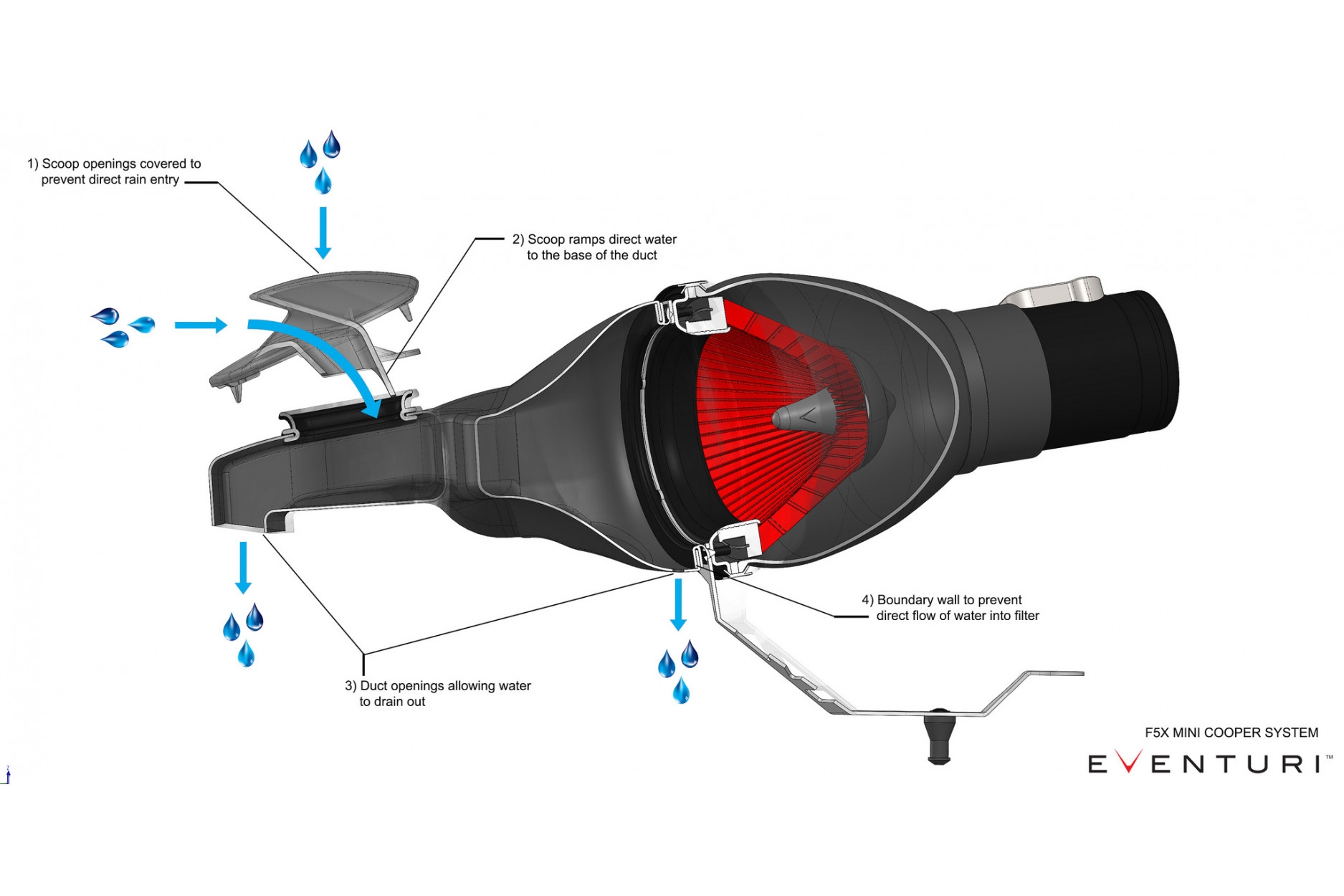 Eventuri Carbon Ansaugsystem